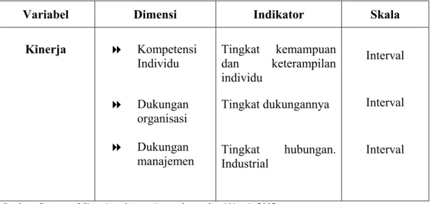 Tabel  3.3 : Operasionalisasi Variabel  Kinerja  