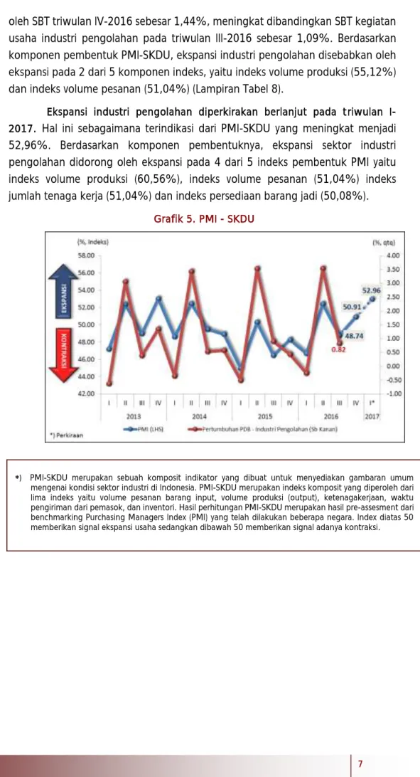 Grafik 5. PMI - SKDU