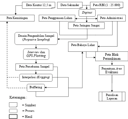 Gambar. 1.4. Diagram Alir Penelitian