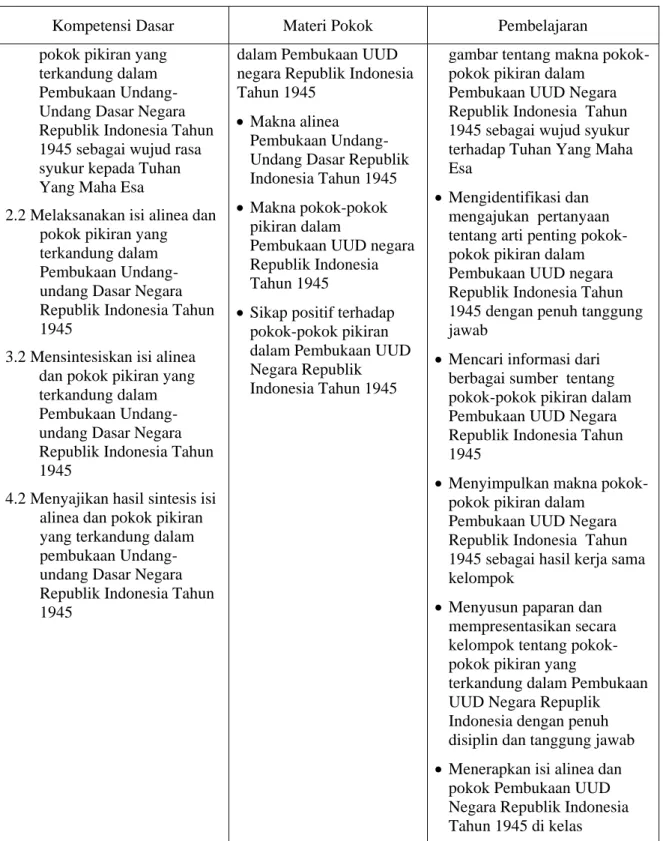 gambar tentang makna pokok- pokok-pokok pikiran dalam 