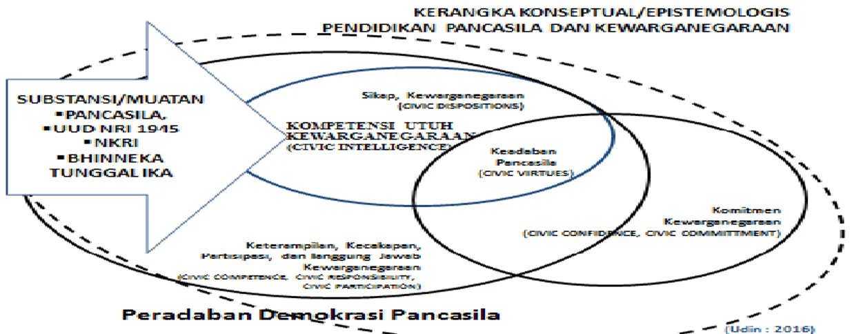 Tabel 2: Peta Materi Pendidikan Pancasila dan Kewarganegaraan  SMP/MTs 