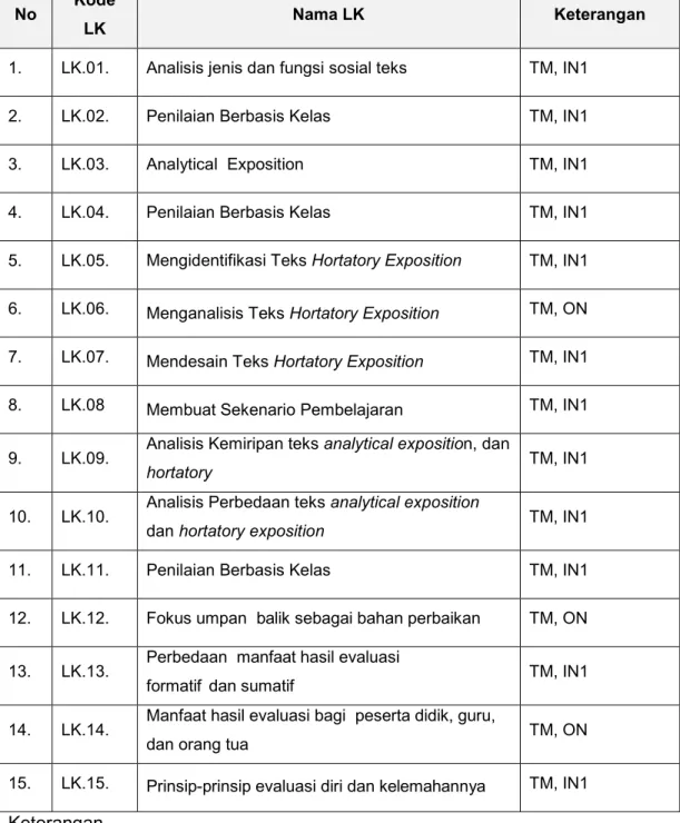 Tabel 1   Daftar Lembar Kerja 