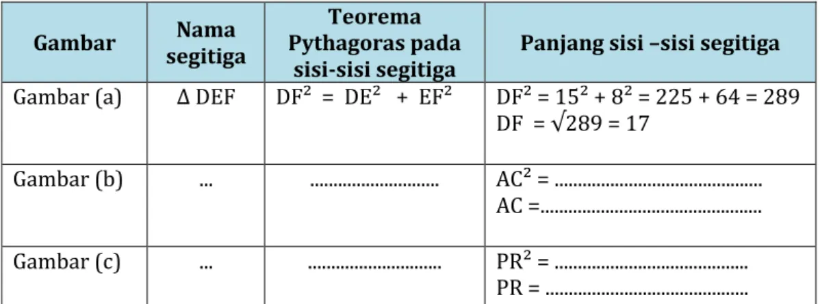 Gambar  Nama 