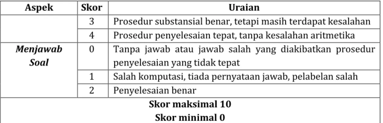 Tabel  4. Contoh Rubrik Penilaian Jawaban Siswa 