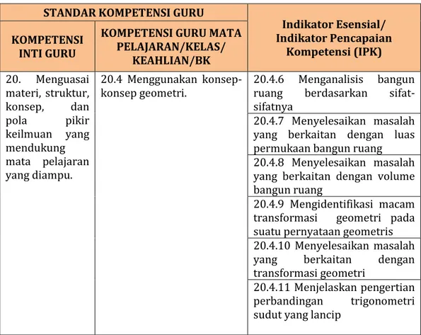 Tabel  1. Kompetensi Profesional  STANDAR KOMPETENSI GURU 