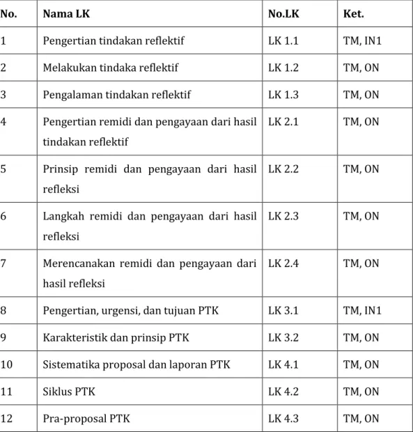 Tabel  1. Daftar Lembar Kerja 