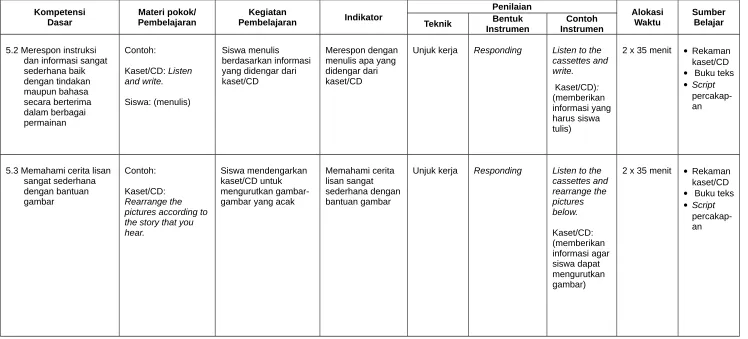 gambar Rearrange the 