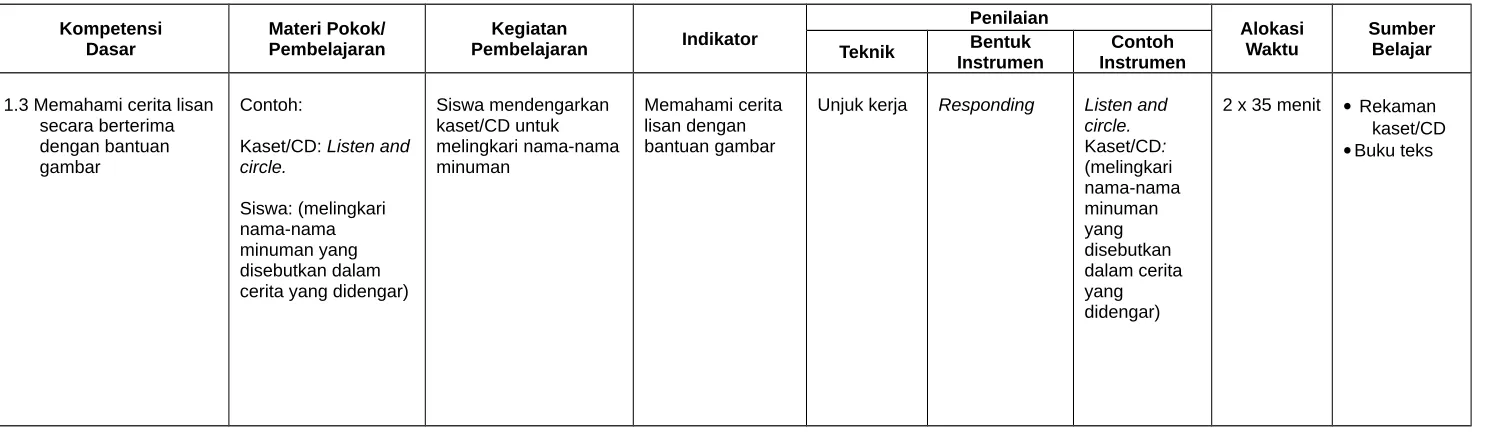 gambar circle.
