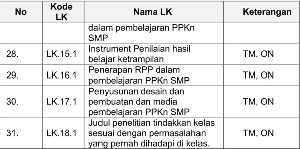 Tabel 3. kisi-kisi USBN  SMP/MTs – PPKn 2006 
