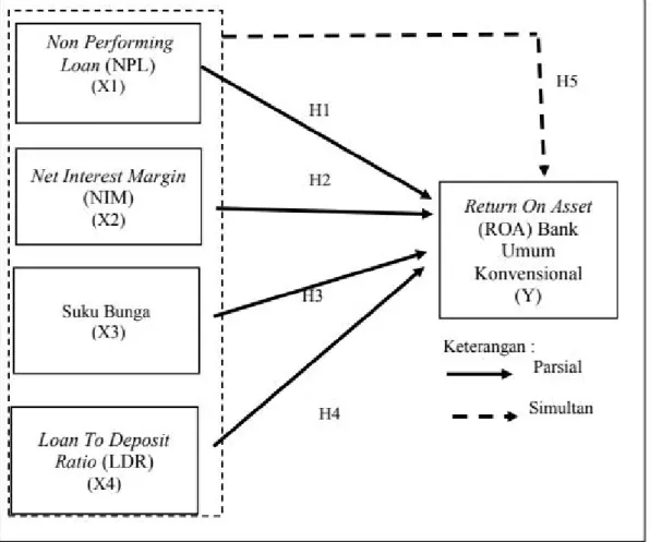 Gambar 1. Kerangka Pemikiran