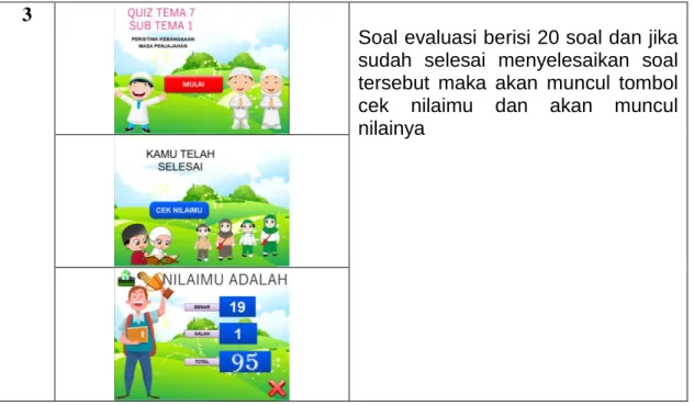 Tabel 2. Data Hasil Penilaian Ahli Media 