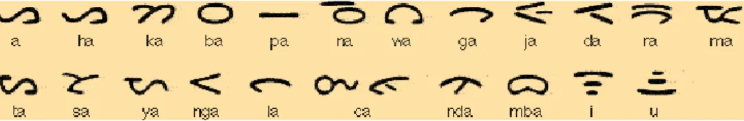 Gambar 4.6 Aksara Karo  (Dokumen: Minawati 2010: 96) 