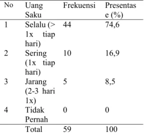 Tabel  2  Distribusi  frekuensi  responden  berdasarkan jenis kelamin. 