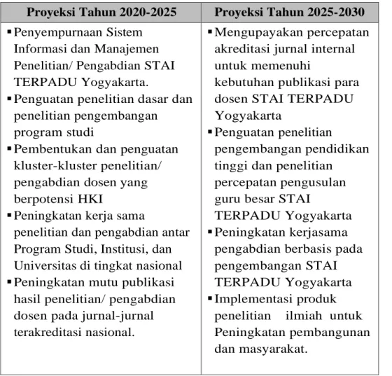 Tabel 3.1 Tahapan Rencana Strategis Kegiatan PPM 