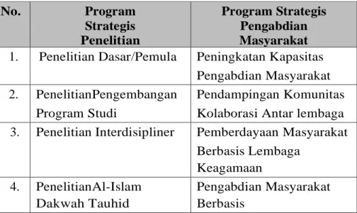 Tabel 4.2 Program Strategis Penyelenggaraan Kegiatan PPM 