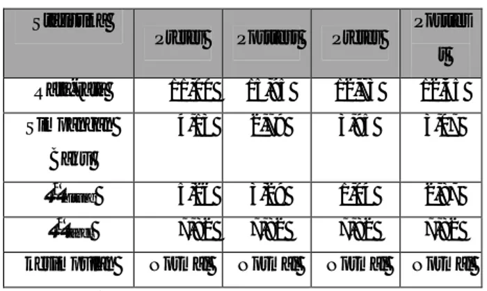 Tabel 1 Deskripsi Skor Tes Awal dan Tes akhir  Ukuran  Kelas Ekperimen  Kelas Kontrol 