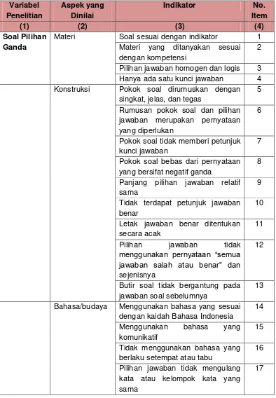 Tabel 6. Kisi-Kisi Instrumen Kelayakan Modul oleh Ahli Evaluasi 