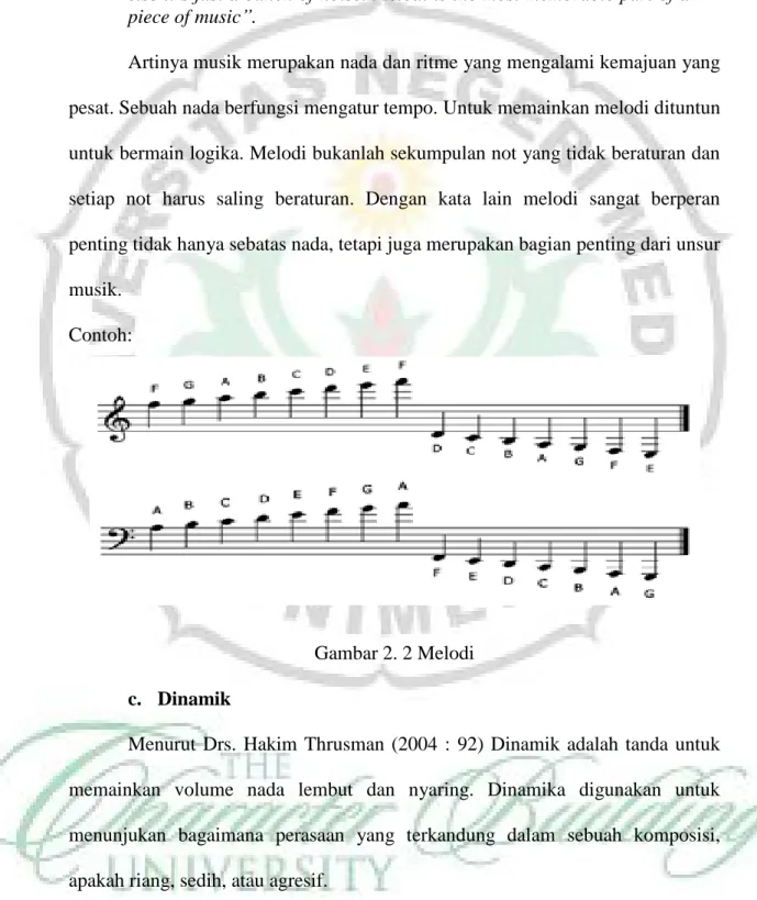 Gambar 2. 2 Melodi  c.  Dinamik 
