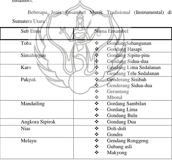 Tabel 1. Jenis Instrument Ansambel di Sumatera Utara 