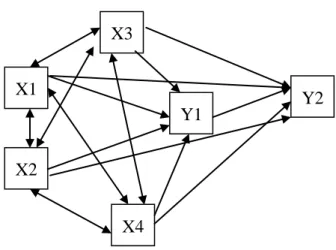 Gambar 1  :  Diagram Model Penelitian   Faktor-faktor Yang 