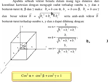 Gambar 1.10 Komponen vektor dalam bidang dua dimensi (bidang xy). 