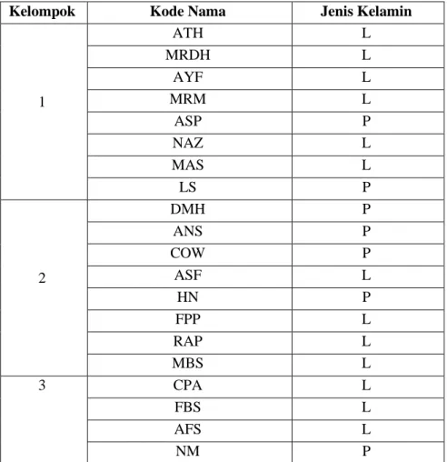 Tabel 4.3 Daftar Nama Kelompok Ahli (siklus 1) 