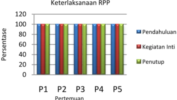 Tabel 2. Hasil Uji Reabilitas  Reliability Statistics 