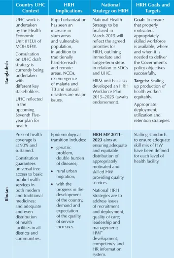 Table 5: Summary of country presentations