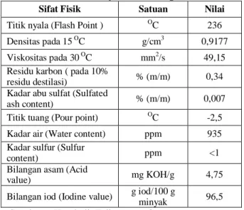 Tabel 2. Perbandingan Sifat Minyak Solar dengan   minyak jarak pagar   