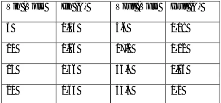 Tabel 3.1 Tabel Hasil pengujian rectifier .  Vin (Volt)  Vout (Volt)  Vout (Volt)  teori Error 