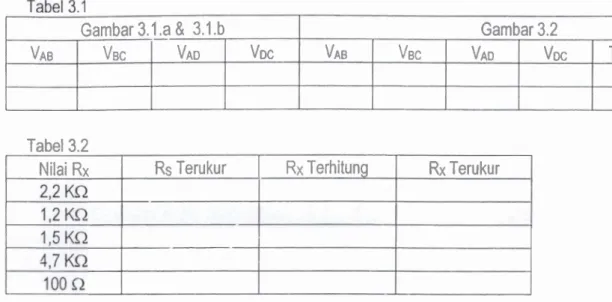 Gambar 3.1  -  .a &amp;  3.1 .b 