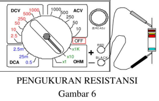 Gambar 5 Kabel Penyidik.