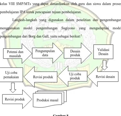 Gambar 8  Langkah-Langkah Penggunaan Metode Research and Development 