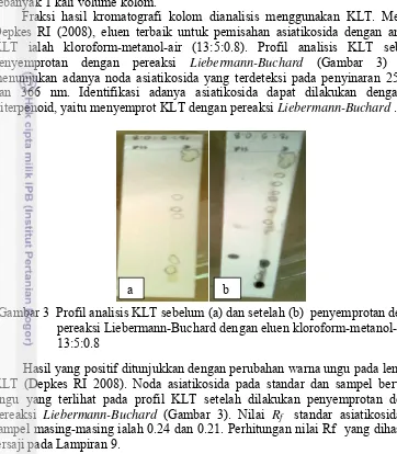 Gambar 3  Profil analisis KLT sebelum (a) dan setelah (b)  penyemprotan dengan 
