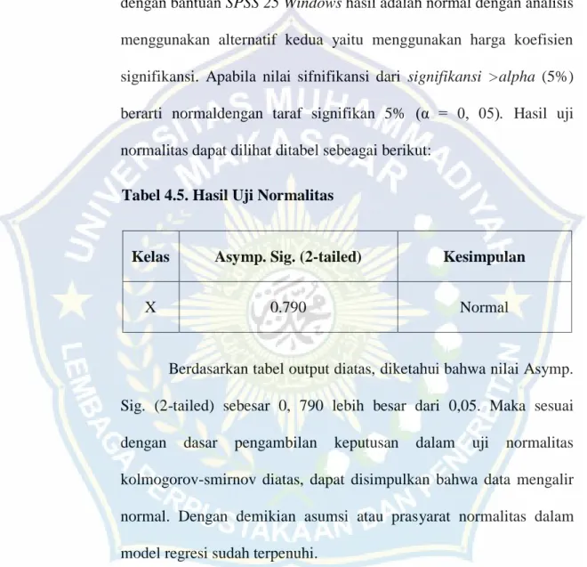 Tabel 4.5. Hasil Uji Normalitas 