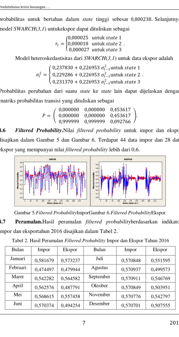 Gambar 5.Filtered ProbabilityImporGambar 6.Filtered ProbabilityEkspor 