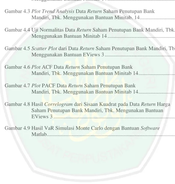 Gambar 4.1 Time Series Plot Harga Saham Penutupan Bank Mandiri, Tbk.  
