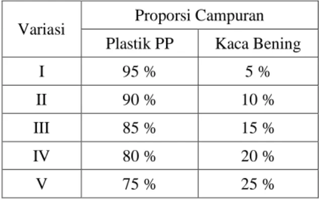 Tabel 2. Proporsi Campuran Pembuatan  Geteng Komposit 