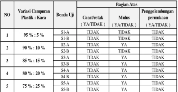 Tabel 3. Hasil Analisis Sifat Tampak 