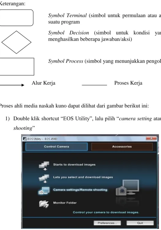 Gambar 4.2 Tampilan EOS Utility 