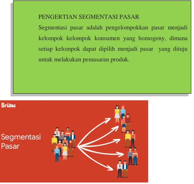 Gambar 1. Proses Segmentasi Pasar 