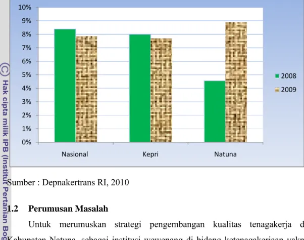 Tabel 2.  Perbandingan Tingkat Pengangguran Nasional, Provinsi Kepri dan  Kabupaten Natuna Tahun 2008 – 2009