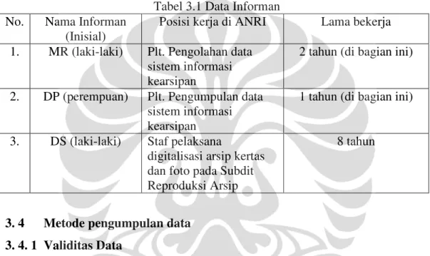 Tabel 3.1 Data Informan  No. Nama Informan 