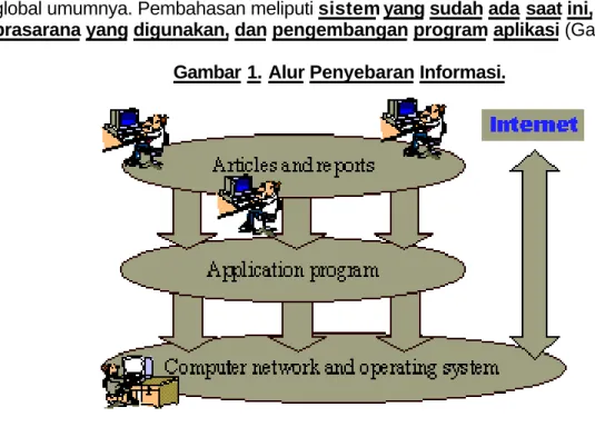 Gambar 1. Alur Penyebaran Informasi.
