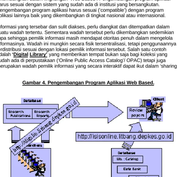 Gambar 4. Pengembangan Program Aplikasi Web Based.