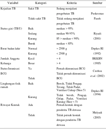 Tabel 1 Kategori dalam pengolahan data 