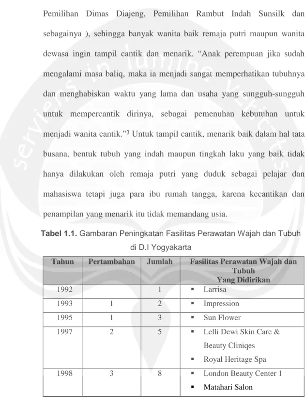 Tabel 1.1. Gambaran Peningkatan Fasilitas Perawatan Wajah dan Tubuh   di D.I Yogyakarta 