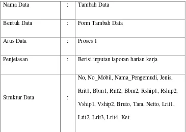 Tabel 4.2 Kamus Data Form Edit Data 