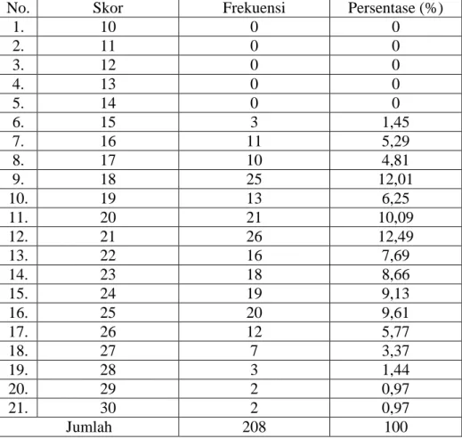 Tabel 3.9 Data Hasil Angket Minat Studi Lanjut ke PTAIN  