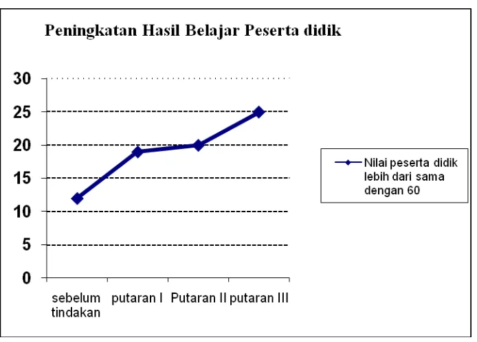 Gambar 2 